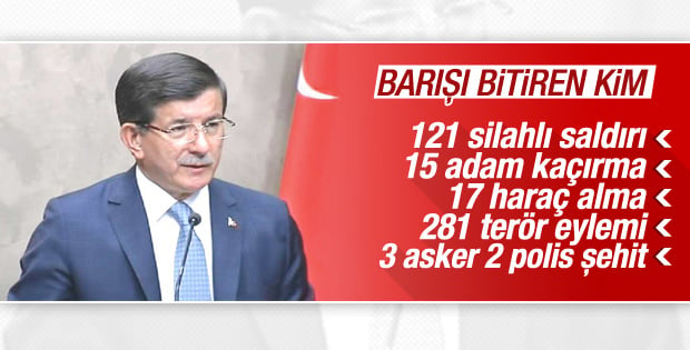 Başbakan Davutoğlu terör saldırılarını açıkladı