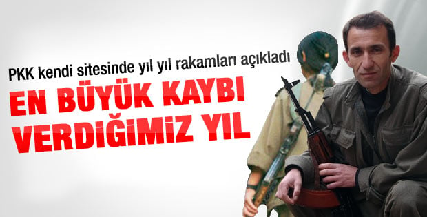 PKK aıkladı: En byk kaybı 2012 yılında verdik